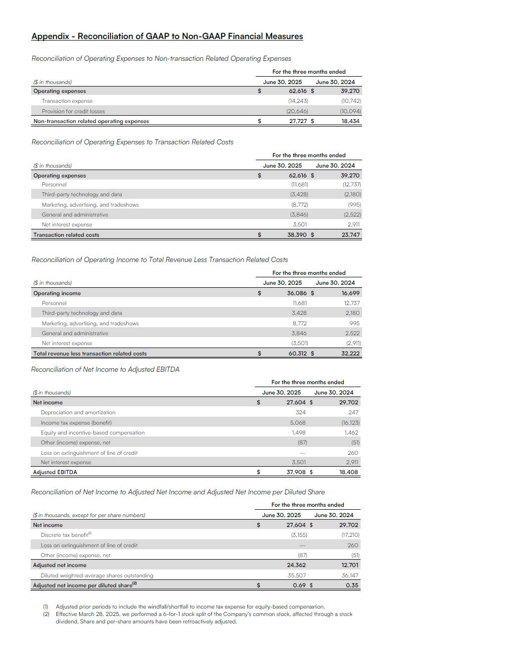 CIRCLE REPORTS THIRD QUARTER 2025 RESULTS visual data 6