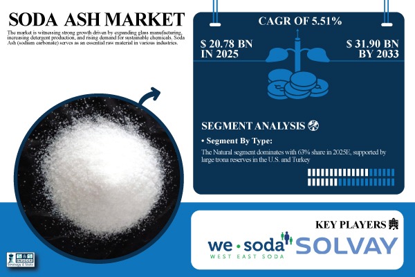 Soda Ash Market